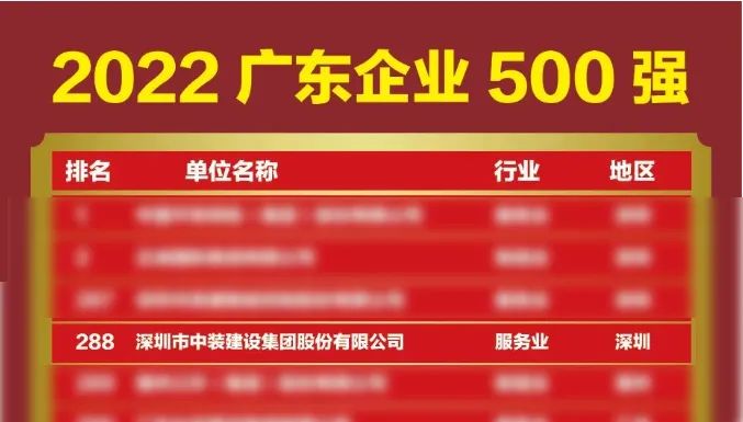 榜上有名！中裝建設(shè)再次榮登廣東企業(yè)500強(qiáng)榜單